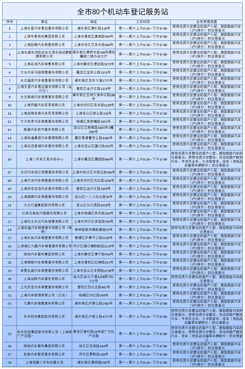 上海新车上牌地址一览表(附工作时间)