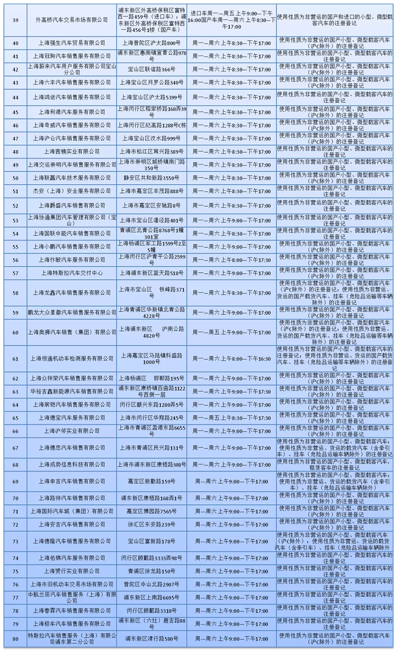 上海新车上牌地址一览表(附工作时间)
